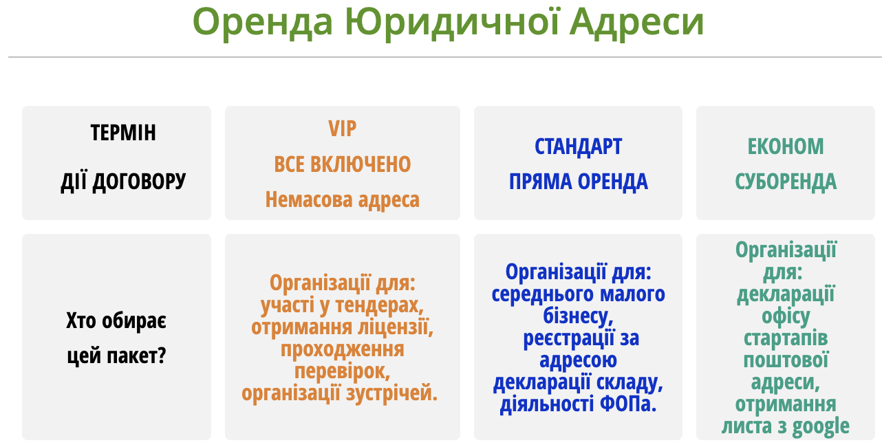 Чому питання юридичної адреси стає першим «іспитом» для підприємця?